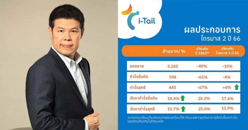 ITC กวาดกำไร 6 เดือน 870 ล้าน แจกปันผล 0.25 บ. ขึ้น XD 10 ส.ค.66