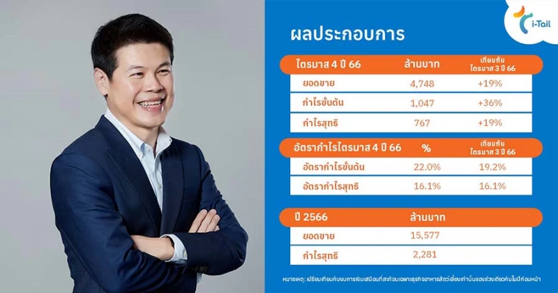 ITC โชว์งบ Q4 รายได้ 4.7 พันล้าน เคาะปันผล 0.35 บ. ขึ้น XD 29 ก.พ. นี้