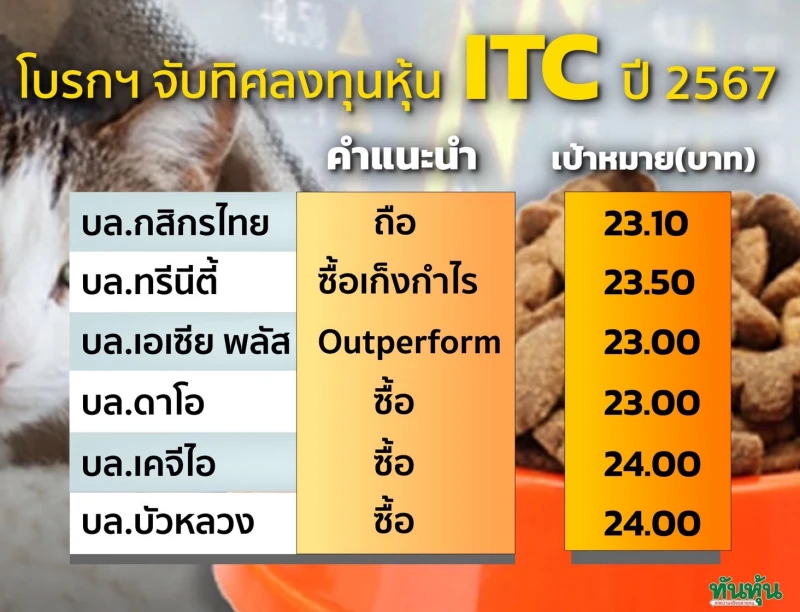 "ITC" 6 โบรกฯ เปิดมุมมองงบ Q4/66 พร้อมเสิร์ฟกลยุทธ์ลงทุนปี 67