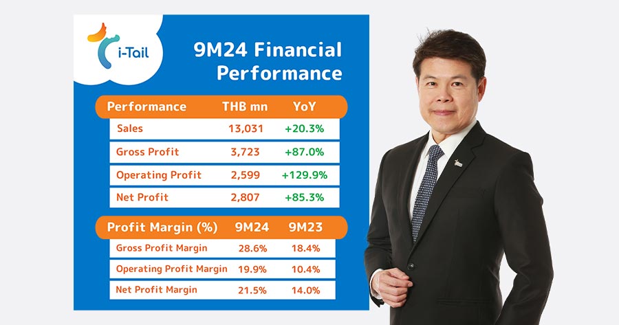 ITC Achieves Strong Q3 Performance with THB 4.4 billion in Sales and 51% Profit Growth