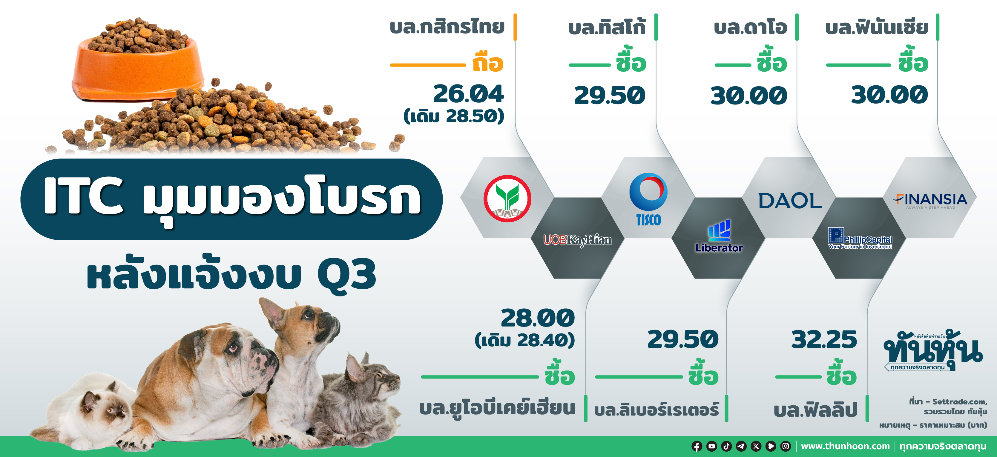 ITC มุมมองโบรก หลังแจ้งงบไตรมาส 3/67